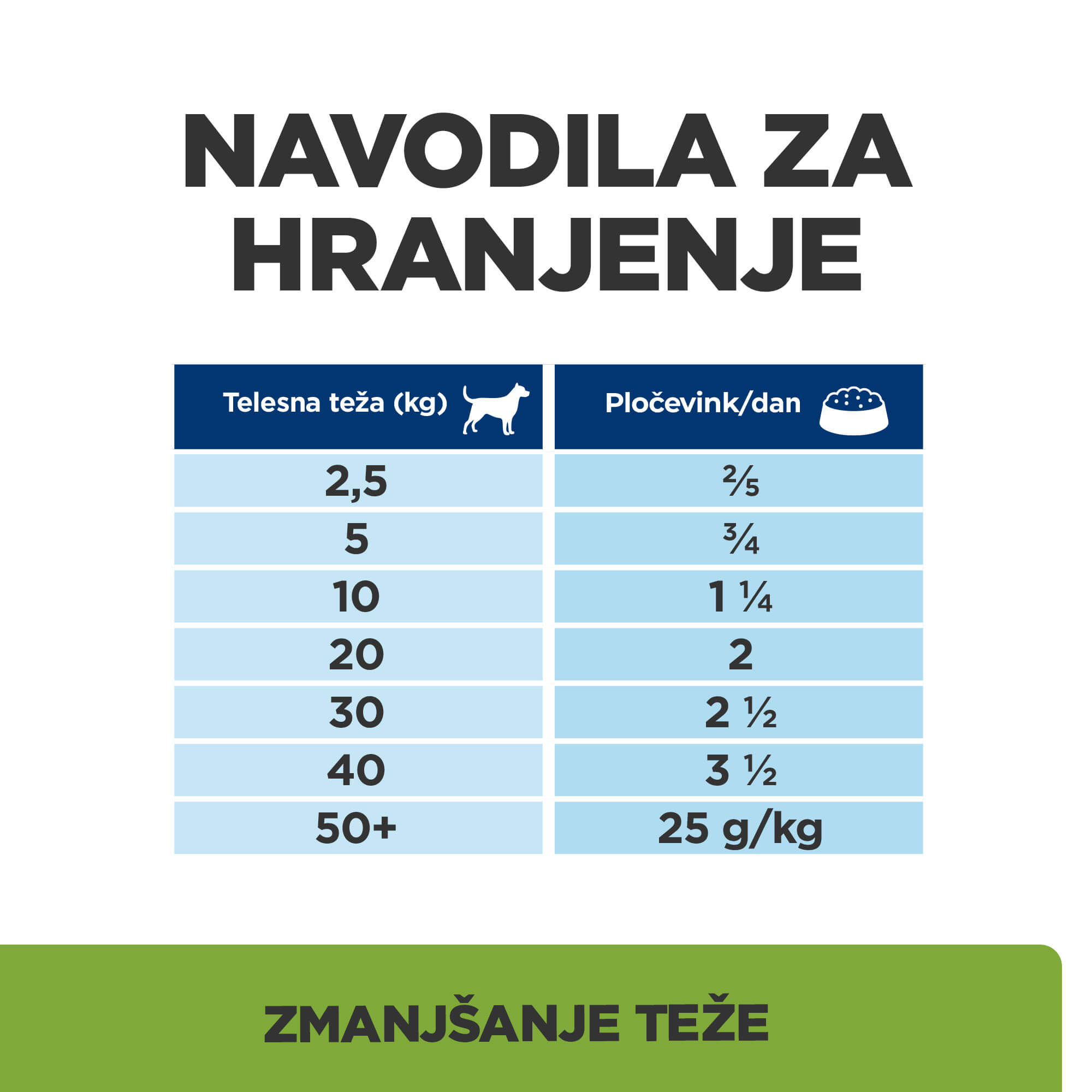 Hill’s Prescription Diet Metabolic Weight Management 370g mokra hrana s koščki za pse Hill’s Prescription Diet Metabolic Weight Management 370g mokra hrana s koščki za pse