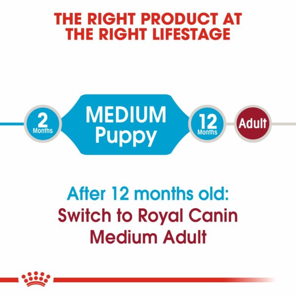 Royal canin medium puppy 15 kg