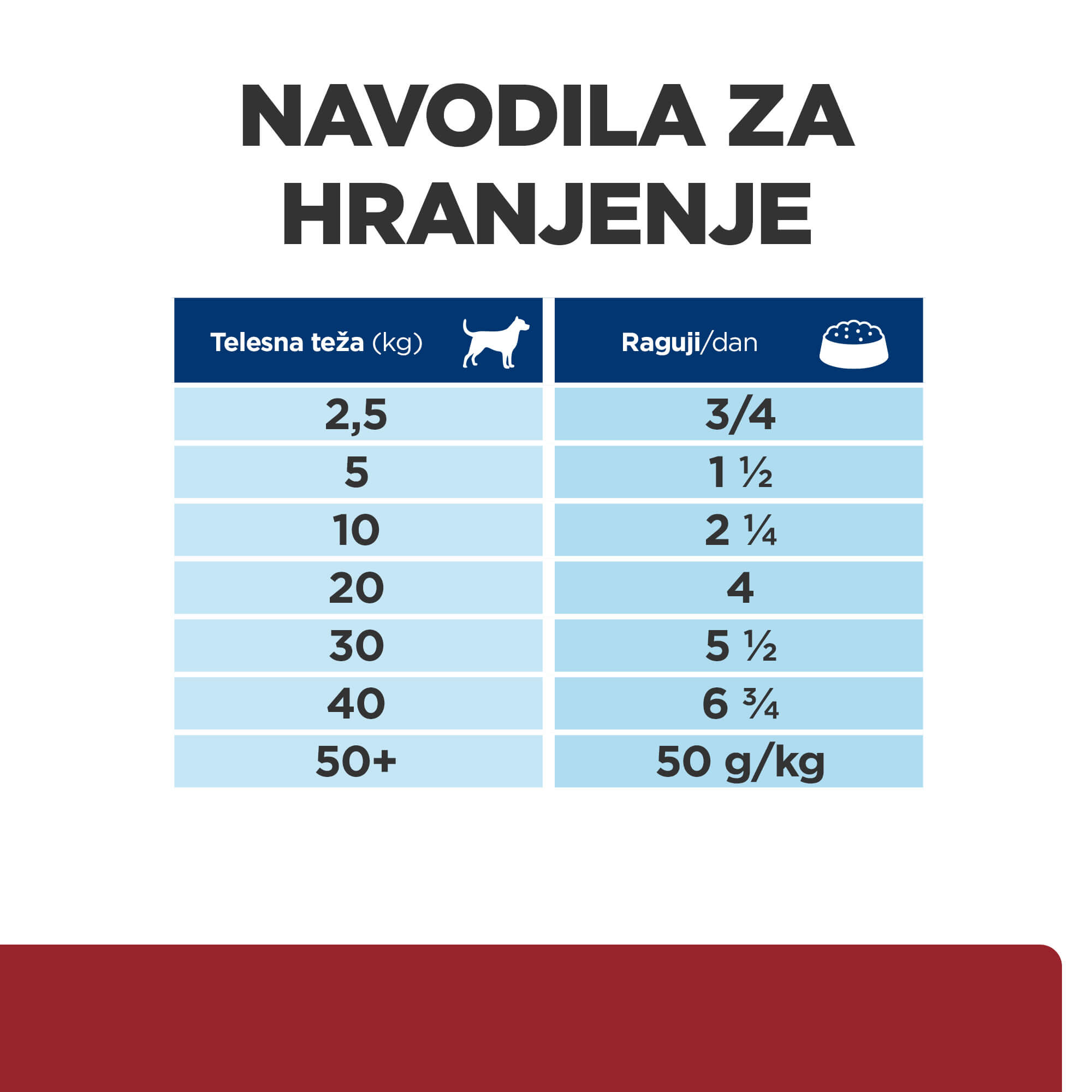 Hill’s Prescription Diet I/D Digestive Care Stew Piščanec 354g mokra hrana s koščki za pse Hill’s Prescription Diet I/D Digestive Care Stew Piščanec 354g mokra hrana s koščki za pse