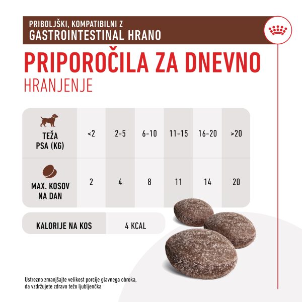 Royal Canin Gastrointestinal treats 230g priboljški za pse